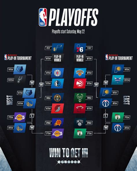 nba playoffs 2021 schedule.
